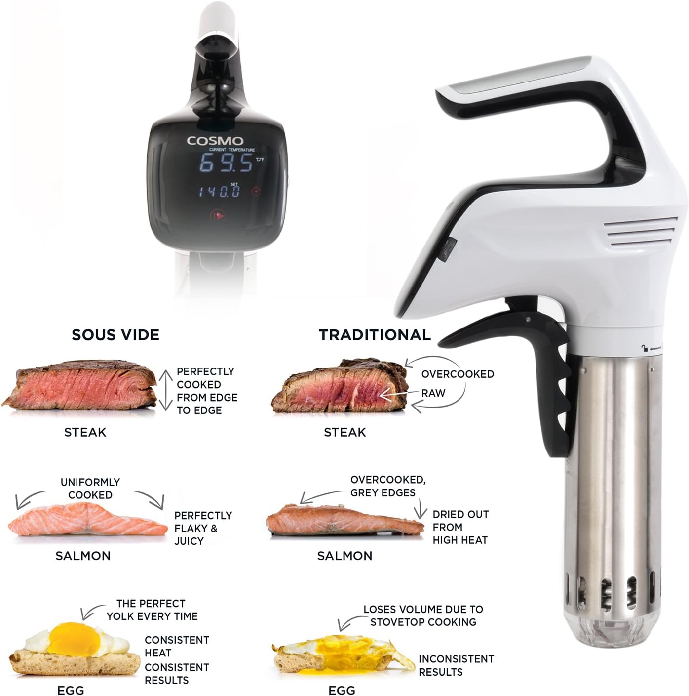 Cosmo Sous Vide Machine Kit, Immersion Circulator with Digital Controls and Timer 120V 850 Watts with Food Vacuum Seal Bags and Hand Pump